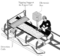 Mettocor 117